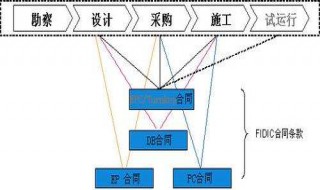 施工单位承接业务的主要方式是 施工单位承接业务的主要方式是哪些