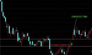 量柱精准线怎么设置 量柱精准线指标公式