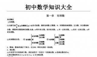 初三数学知识点 初三数学知识点总结归纳完整版