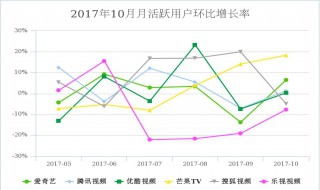 环比增长率怎么算 环比增长率怎么算公式