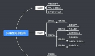 思维导图的作用 教学中思维导图的作用