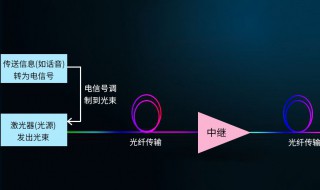 光纤通信原理（光纤通信原理第二版课后答案）