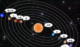 八大行星排列顺序是什么 八大行星排列顺序是什么样的