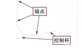 锚点是什么意思 锚点效应什么意思