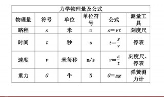 质量单位Mg是什么意思（质量单位mg是什么意思m是大写）