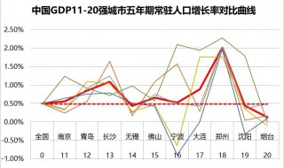 增长率怎么算（增长率怎么算出来的）