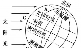 南回归线和北回归线是什么意思 南回归线和北回归线是什么意思有什么作用