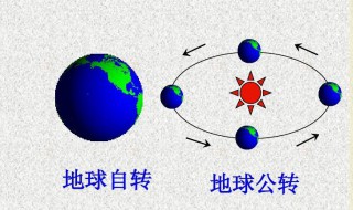 地球自转和公转是什么意思（地球自转和公转是什么意思区别）