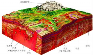 火成岩分类（火成岩分类及特征）