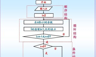 逻辑顺序 逻辑顺序的好处