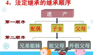 遗产继承顺序及分配（遗产继承顺序及分配比例）