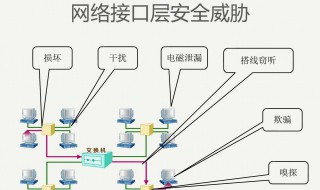 什么是网络协议 什么是网络协议?它包括哪些要素?