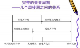 应收账款周转率公式（应收账款周转率公式计算举个例子）