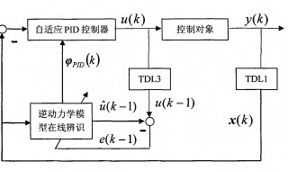 pid是什么（pid是什么意思医学）