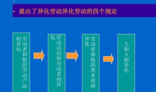 如何理解异化劳动四个方面规定性的含义 异化劳动四个方面的含义