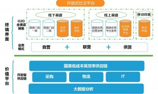 盈利模式分析介绍 盈利模式分析介绍模板