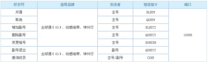 移动情侣短号怎么开通