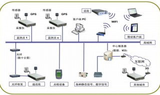 如何连接局域网（如何连接局域网的打印机）