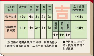 国家法定节假日有几天 2014年国家法定节假日有几天