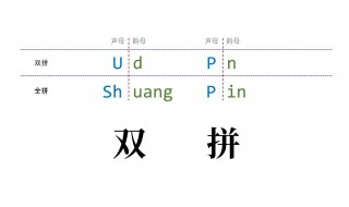 双拼是什么意思 键盘双拼是什么意思