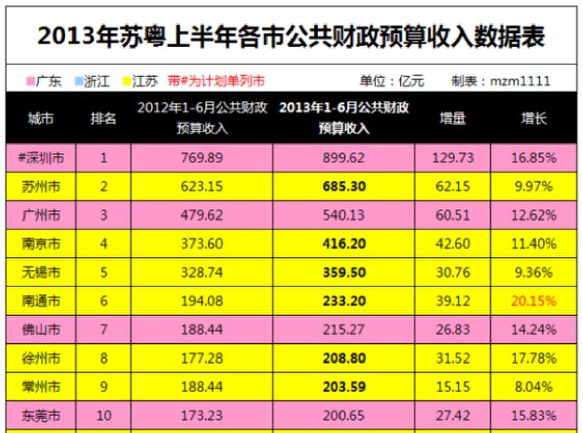 广东各市gdp（广东各市gdp2021总值）