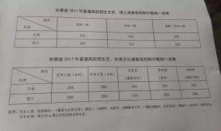 重点分数线是一本分数线么 重点线是不是一本线