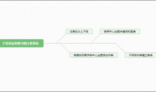 英语思维导图怎么画 英语思维导图怎么画六年级上册