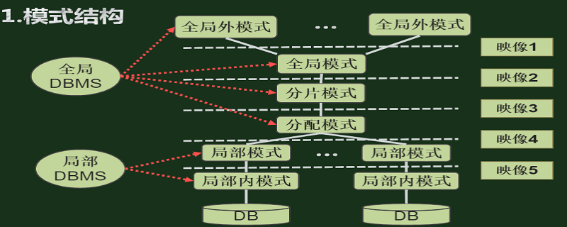 数据库系统的结构（数据库系统的结构图）