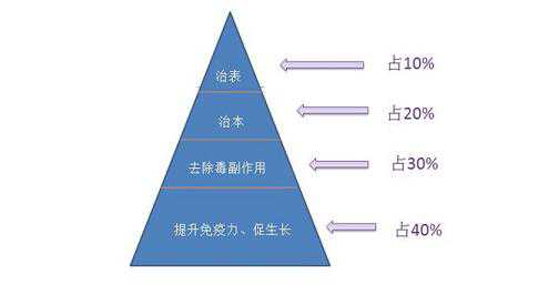 春季养猪场发病七大之源 春季养猪场发病七大之源原因