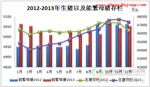 猪饲料市场看2013年豆粕 中国饲料信息行业网豆粕