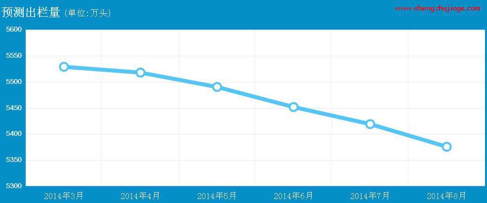 2014年全国生猪出栏量预测（历年全国生猪出栏量）