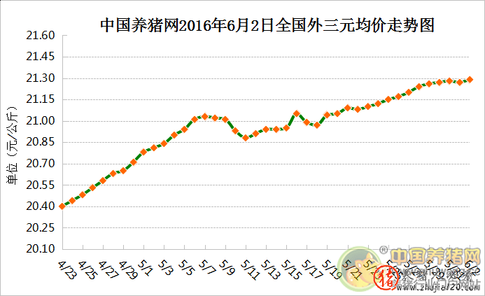 强降雨影响生猪生产运输（今年水灾对养猪业的影响）