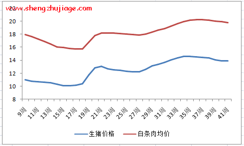 肉价长显颓势（目前肉价为什么上涨这么快）