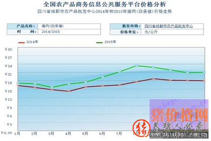 猪肉批发价重回每公斤23元 十几元一斤猪肉重回市场