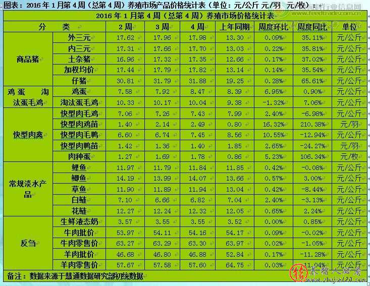 需求增加畜禽产品延续涨势（需求增加畜禽产品延续涨势的原因）