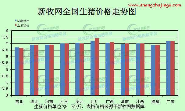 2014年第47周全国生猪行情预测 近期生猪预测