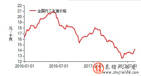 猪价再次开启下跌模式（猪价继续下跌）