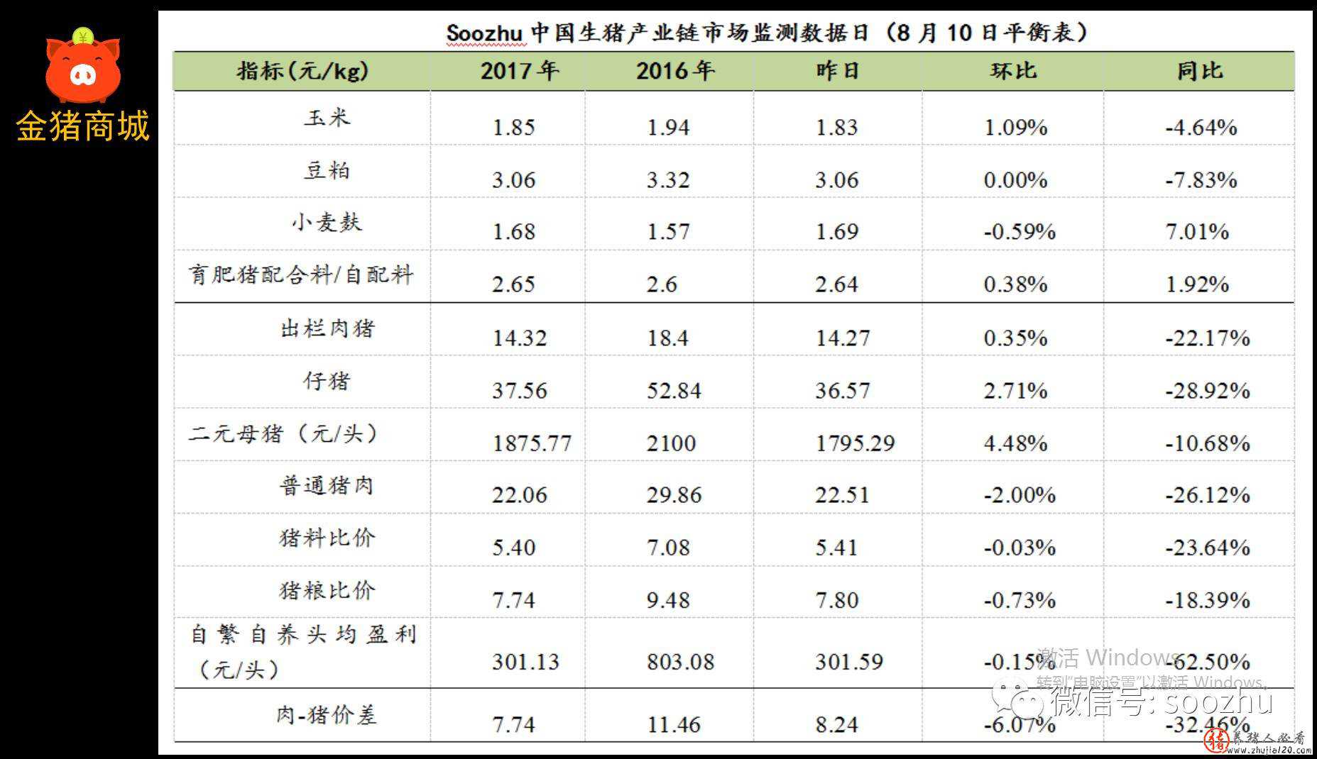 猪价趋稳调整（猪价趋稳调整最新消息）