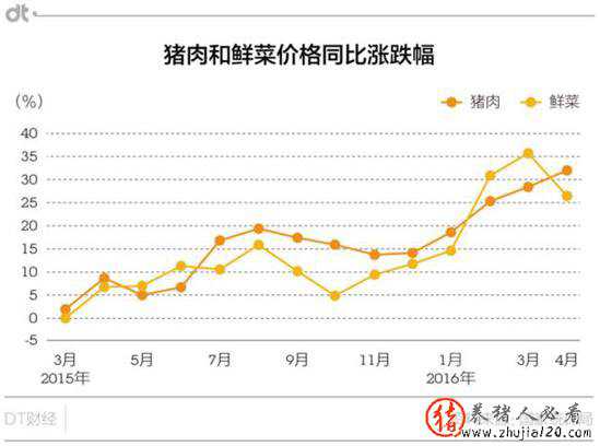 中国目前是通胀