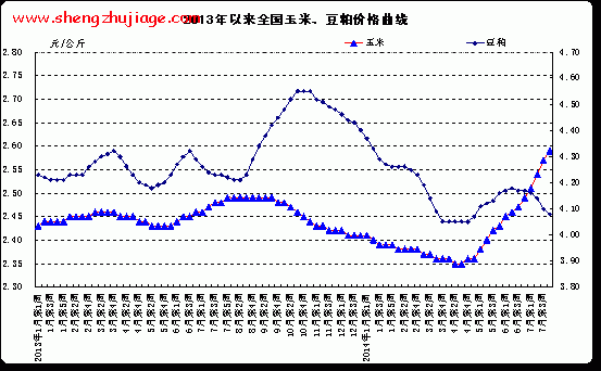 2013年至今（2013年至今多少天）