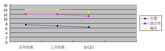 湖南耒阳市生猪价格市场行情分析（湖南省耒阳市今天生猪价格）