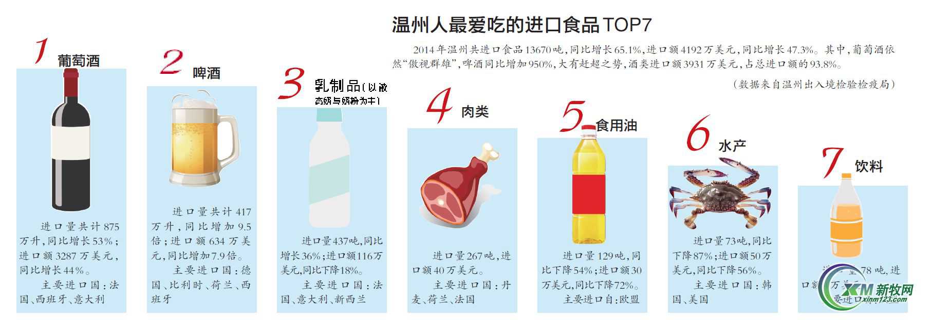 去年温州市三区生猪消耗量70万只 浙江省温州市今日生猪价格