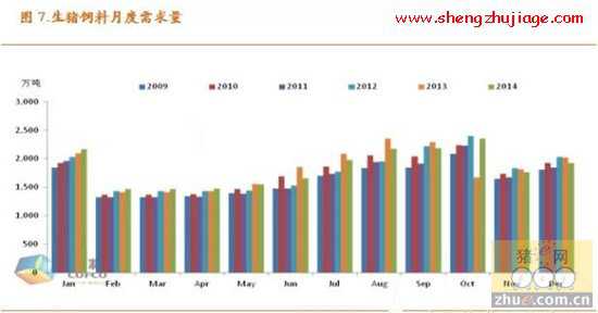 生猪饲料需求预估（生猪饲料需求预估分析）