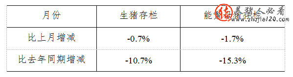 2015年3月份4000个监测点生猪存栏信息