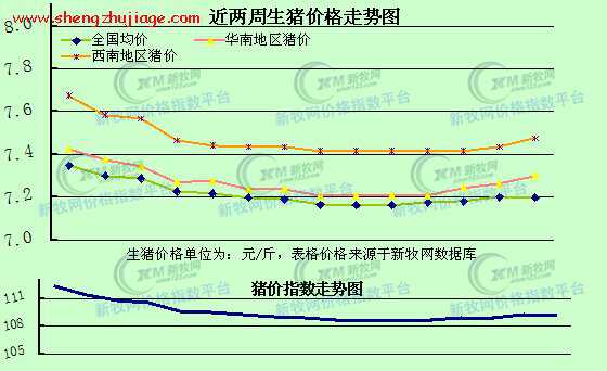 10月初猪价止跌求稳行情分析 十月猪价怎样能涨价吗