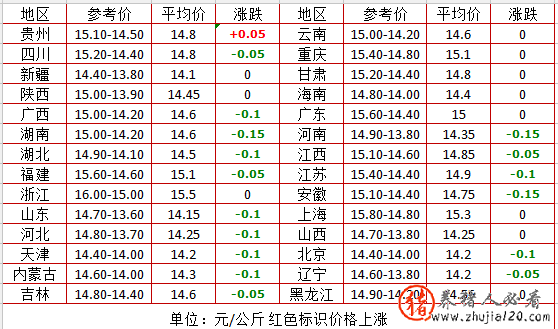 地震屠企皆无情！全国大范围跌价（大地震2021）