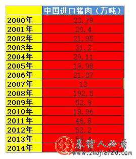 2016年2月中国进口猪肉7.4万吨（2016年猪肉进口量）