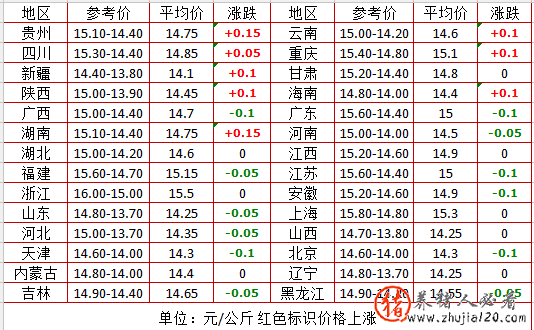 大幕拉开！猪价下跌正在倒计时 猪价下跌趋势