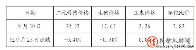 发改委：全国猪粮比价有所回落 全国猪粮比价今日