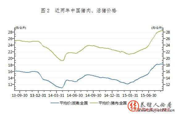 猪肉供需现状 猪肉供需现状分析